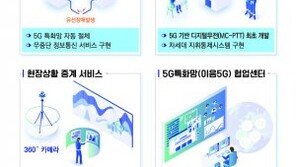 한수원, 5G 특화망 통해 원전 재난대응 역량 높인다