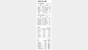 [지표로 보는 경제]2월 1일