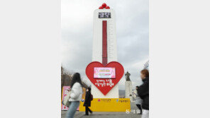 ‘사랑의 온도탑’ 마지막날 108.1도 
