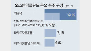 ‘사모펀드 격전지’ 오스템… 경영권 놓고 최대주주-KCGI 맞불