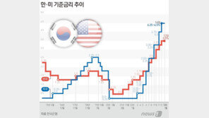 내일 새벽 4시 30분 파월 무슨 말하나…전세계가 주목