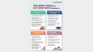 ‘문화재’ 명칭 지우고…‘유산’·‘K-공유유산’으로 바뀐다