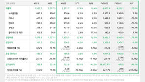 네이버, 연간 매출액 첫 8조원 돌파…영업익은 소폭 감소