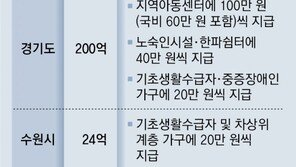 경기, 취약계층에 난방비 200억 지원 