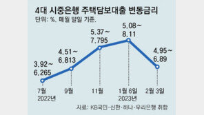 “은행은 공공재” 압박에…은행들 수수료 면제-금리인하 경쟁