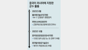 美 “中, 러에 작년 헬기-전투기 부품 등 8만4000건 수출” 