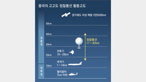 “정찰풍선, 위성보다 저비용으로 넓은 지역 오래 정찰 가능” 