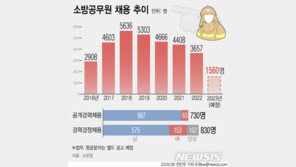 올해 소방관 1560명 뽑는다…女비율 사상 첫 20% 넘을 듯