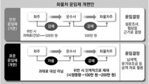 화물차 ‘번호판 장사’ 퇴출… 화주 처벌 없앤 표준운임제 도입