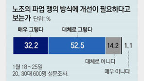 MZ노조 뭉친다 “이념투쟁 대신 공정-상생”