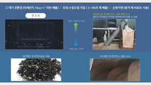 [스케일업] 케이파워 [2] 국민대 “바이오매스 산업 확산을 함께합니다”