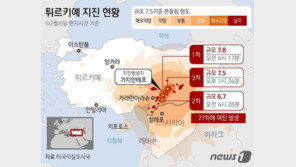 북한, 튀르키예·시리아 강진 소식 신속 보도…“막대한 피해 발생”
