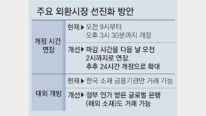 ‘서학 개미’, 새벽 2시까지 시장환율로 해외주식 살 수 있다