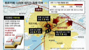 100년 압력 쌓인 대륙판 충돌… 종이상자처럼 건물 뜯겨나가