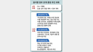 공무원에 파격적 성과주의, 민간수준 인사 시스템 도입