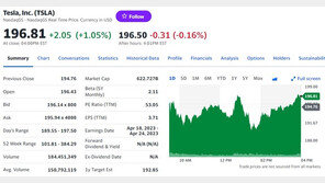 나스닥 2% 급등에도 테슬라 제외 전기차 일제 하락