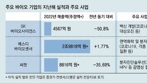 ‘코로나 특수’ 끝난 바이오 기업들, 작년 4분기 ‘어닝 쇼크’ 