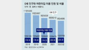서울시, 어린이집 ‘0세 전담반’ 내달 첫 운영