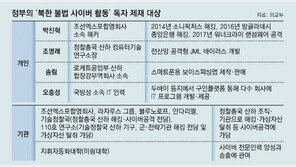 정부, 北해커 첫 독자 제재… 美-EU 등 대북 압박에 적극 공조 