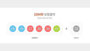 1054회 로또 1등 9명 31.5억씩…자동 당첨 ‘대박 명당’ 어디