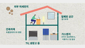 “집이 안전하다고…” 실내 공기오염이 바깥보다 더 위험 