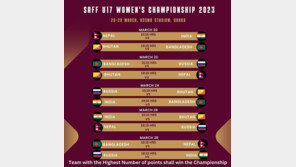 FIFA와 UEFA에서 쫓겨난 러시아 축구 팀, 남아시아연맹 소속으로 대회 출전