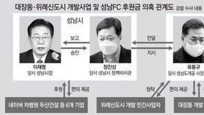 [단독]檢, 오늘 이재명 구속영장 방침… 4000억대 배임 혐의