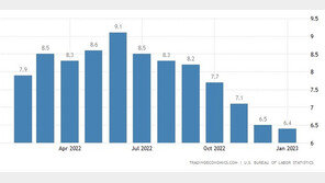 연준에 맞서지 말라했는데, 연준 조롱하는 미국 개미들