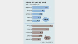 금융당국, 이번엔 “대출자 금리인하 요구권 활성화하겠다”