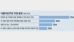 이재명 “희대의 사건, 법치 무너져”… 野 28표 이탈땐 체포 가결 가능성 
