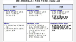 연준의 첫 ‘가벼운 침체’ 시나리오…“1분기 앞도 예측 힘들어”