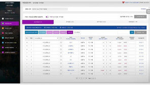 [스타트업리뷰] 24시간 인공지능 관리, 보라웨어 검색광고 AI 써 보니