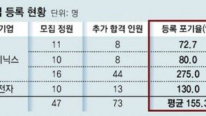 서울 반도체학과 4곳, 정원 1.5배 이탈…  “상당수 의대 간듯” 