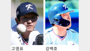 사이드암 고영표 무실점 투구-강백호 최정은 홈런포 