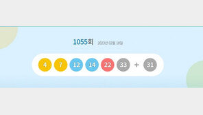 1055회 로또 1등 ‘4, 7, 12, 14, 22, 33’…보너스 ‘31’