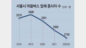 “마을버스, 평소 두배 15분 지나도 안와”… 운영난에 띄엄띄엄 배차 