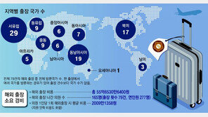 [단독]국회의원 63명, 작년 본회의 열린 날 해외출장 