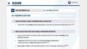 자살 막자고 번개탄 생산 금지?…복지부 대책에 여론 비판 확산