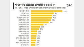 “보증금 못 받아” 법원행…임차권 등기 신청 급증