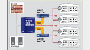 반도건설, 협력사와 ‘공동주택 내 보안시스템’ 특허 등록