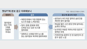 챗GPT가 광고 카피 쓰자… “핵심 담아내” vs “창조성 없어” 