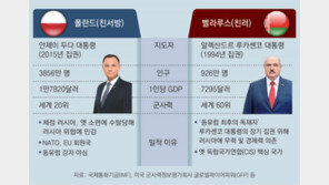 “국경 폐쇄” vs “외교관 추방”… 폴란드-벨라루스도 갈등 격화 