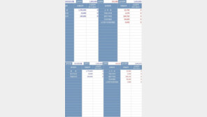 “병장이 내 월급 추월하겠다”…170만원 받는 하사의 하소연