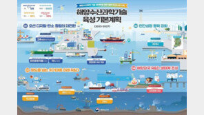 해수부, 해양수산 과학기술 개발에 5조원 투자…“미래 시장 선점”