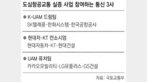 통신3사, 도심항공 실증 경쟁 ‘스타트’