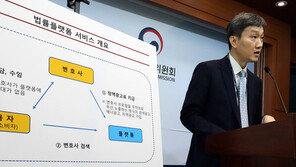 공정위, ‘로톡 이용 금지’ 변협·서울변회에 과징금 각 10억 부과