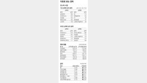 [지표로 보는 경제]2월 24일