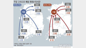 맑은 날씨에 나들이…교통량 평소보다 증가