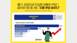알바생 76% “최저임금보다 물가 인상이 더 크다”