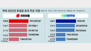 與윤핵관-野강경파에 몰린 후원금… 장제원-김남국 1위 